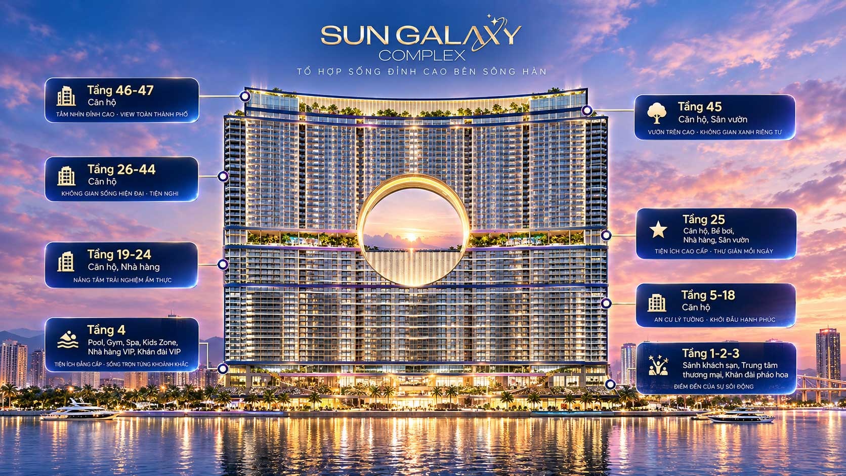 Quy mô xây dựng Sun Galaxy Complex