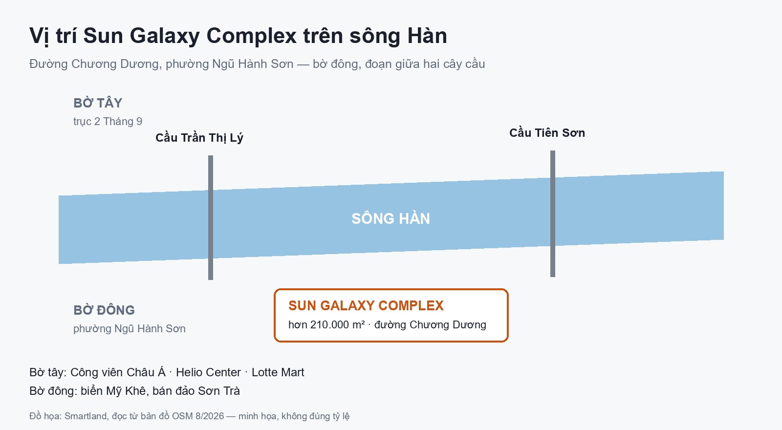 sg-do-hoa-so-do-song-han