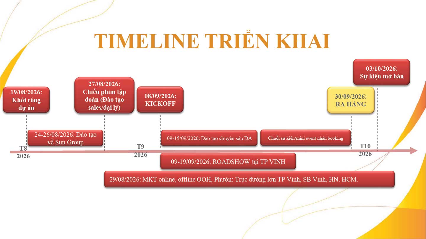 Sun Glory Residence 34 timeline-trien-khai-du-an-sun-glory-residence
